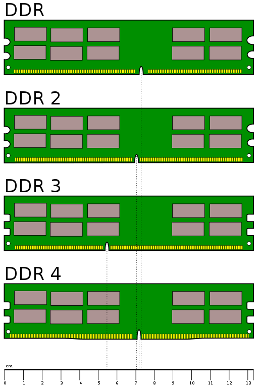 511px-Desktop_DDR_Memory_Comparison.svg.png