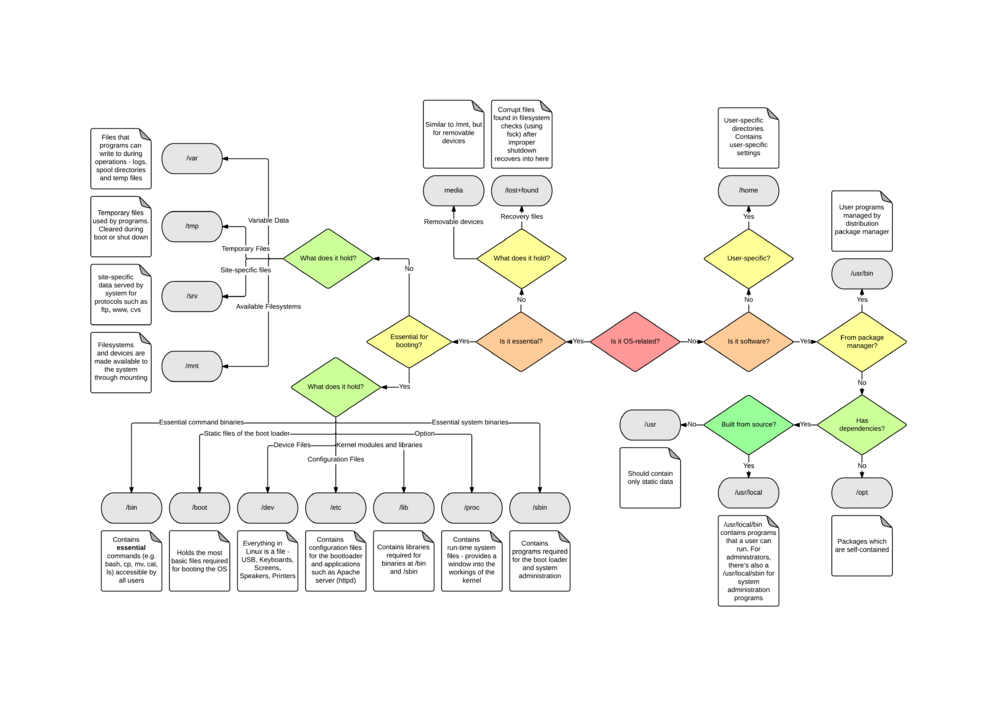 filesystem.thumb.png.f727acac5df72a1594a643e5288d6b83.png